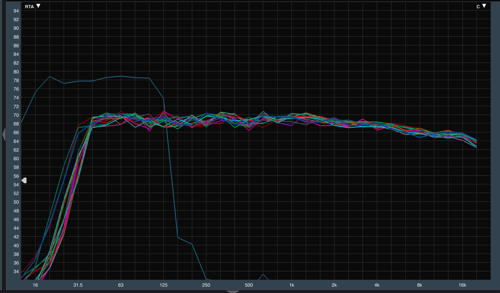 Measured frequency response after alignment at 82 dBC